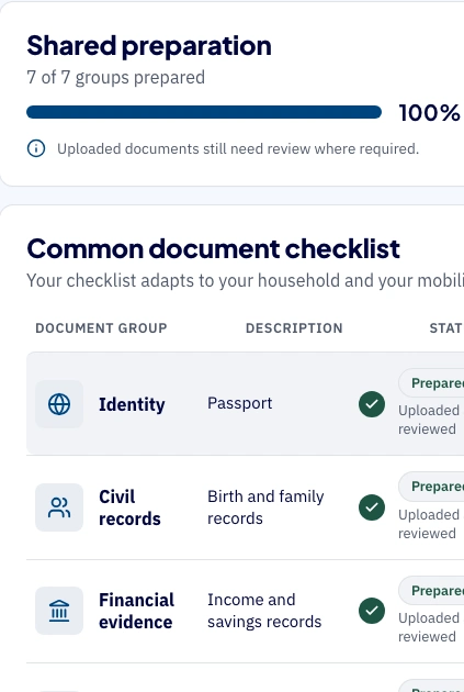 Real PassVault shared preparation at 100 percent with a prepared identity document and a reminder that uploaded documents still need review where required