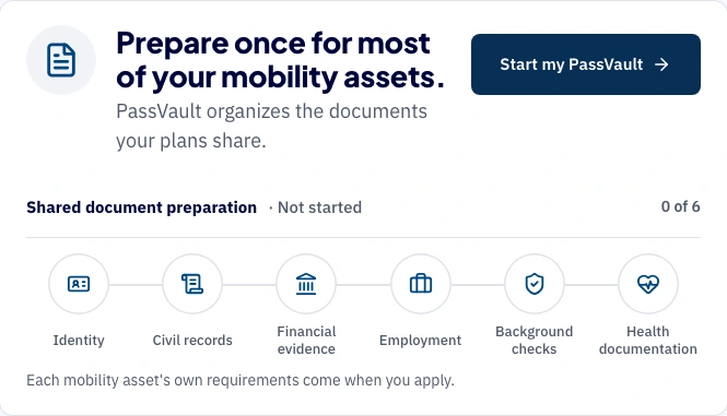 A real PassportFolio showing shared document preparation and the next steps for its mobility assets