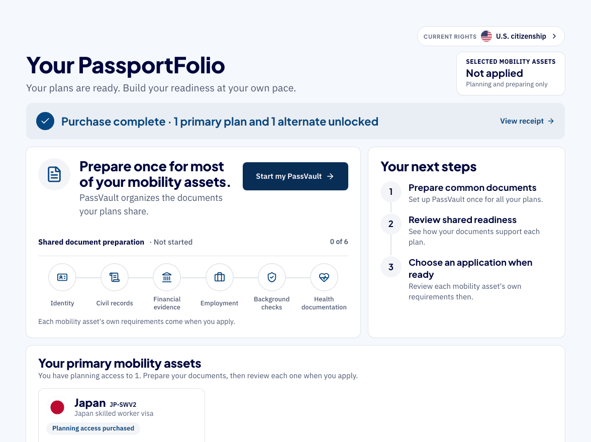 Your PassportFolio workspace with selected mobility assets and shared preparation steps