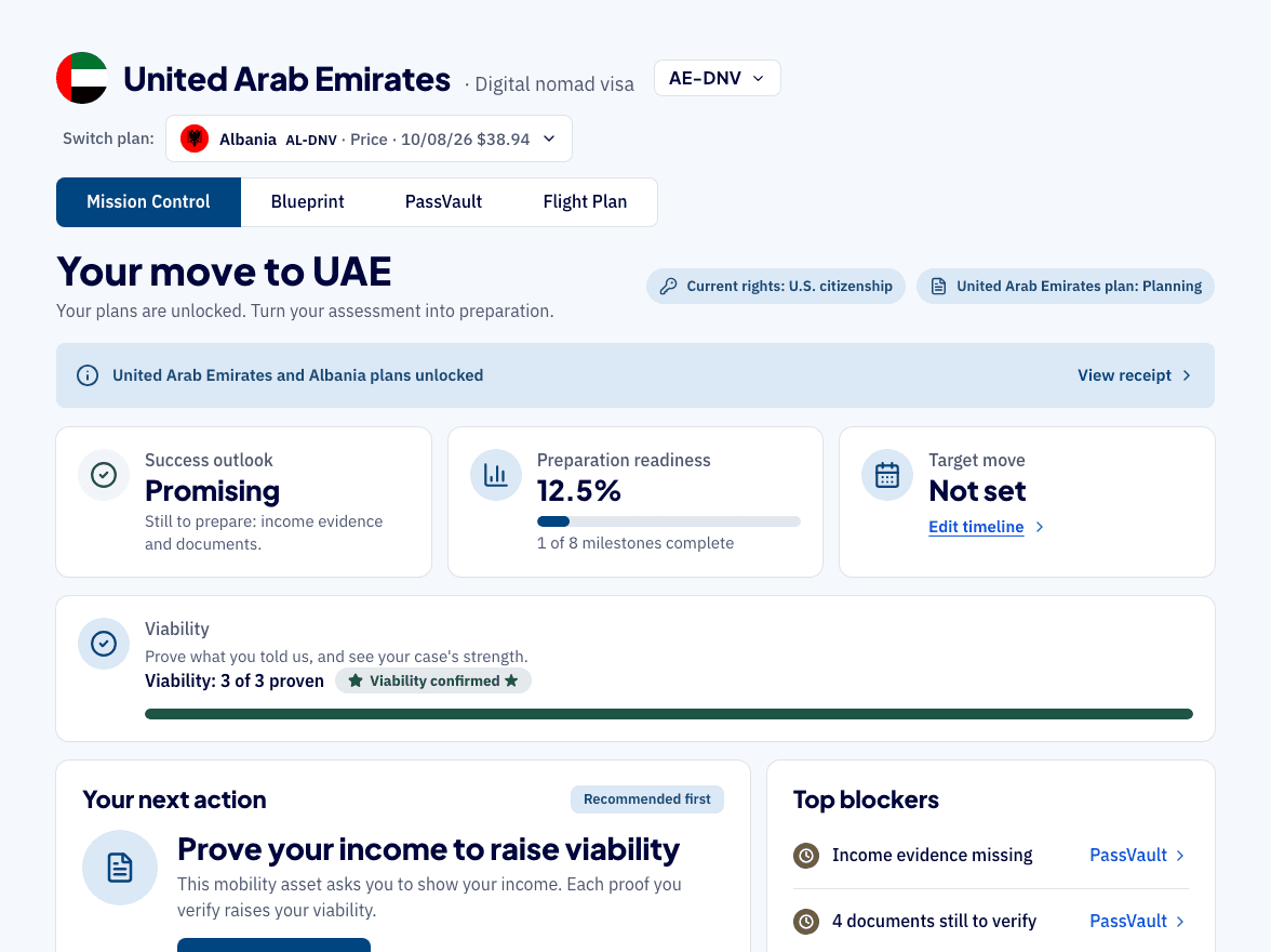 CitizensOS country plan showing readiness, success outlook, and next steps